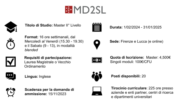 Key Facts sul MD2SL!