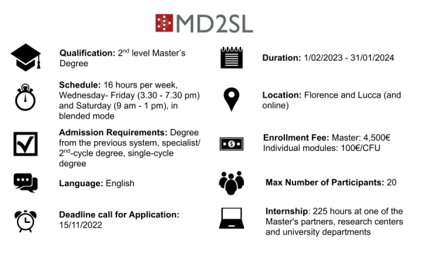 Key Facts on MD2SL!